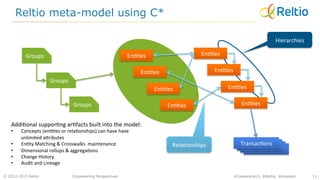 © 2012-2013 Reltio
Groups	
  
11
Reltio meta-model using C*
Empowering Perspectives #Cassandra13, @Reltio, @msoodx
En((es	
  
En((es	
  
En((es	
  
En((es	
  
En((es	
  
En((es	
  
En((es	
  
En((es	
  
Transac(ons	
  Transac(ons	
  Transac(ons	
  Transac(ons	
  
Groups	
  
Groups	
  
Hierarchies	
  
Addi(onal	
  suppor(ng	
  ar(facts	
  built	
  into	
  the	
  model:	
  
•  Concepts	
  (en((es	
  or	
  rela(onships)	
  can	
  have	
  have	
  
unlimited	
  aributes	
  
•  En(ty	
  Matching	
  &	
  Crosswalks	
  	
  maintenance	
  
•  Dimensional	
  rollups	
  &	
  aggrega(ons	
  
•  Change	
  History	
  
•  Audit	
  and	
  Lineage	
  
Rela(onships	
  
 