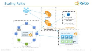 © 2012-2013 Reltio 12
Scaling Reltio
Empowering Perspectives #Cassandra13, @Reltio, @msoodx
Auto scaling Group
Auto scaling Group
Auto scaling Group
Auto scaling Group
Reltio UI HA Files Storage
or
SAN for documents and
image storage
Reltio API
Real-­‐(me	
  Index	
  
Shard
Replic
a
Users
Colocation optional
Cassandra	
  	
  
(Real-­‐(me	
  
Datastore)	
  
Real-time
Cassandra
Hadoop
 