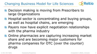 © 2012-2013 Reltio
!   Decision making is moving from Prescribers to
large Organizations
!   Hospital sector is concentrating and buying groups,
as well as hospital chains, are emerging
!   Payers now have explicit negotiation relationships
with the pharma industry
!   Online pharmacies are capturing increasing market
share and are becoming major customers for
pharma companies for OTC (over the counter)
drugs
Changing Business Model for Life Sciences
#Cassandra13, @Reltio, @msoodx 3Empowering Perspectives
 