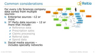 © 2012-2013 Reltio
For every Life Sciences company
data comes from multiple
sources:
!   Enterprise sources –12 or
more
!   3rd Party data sources – 12 or
more that include:
!   Reference data
!   Prescription sales
!   Claims processing
!   Referral data
!   Spend data
!   Social media sources –
includes specialty networks
Common considerations
5Empowering Perspectives #Cassandra13, @Reltio, @msoodx
 