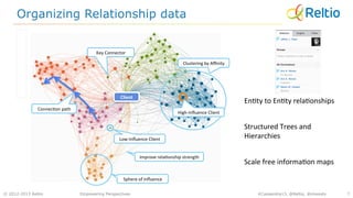 © 2012-2013 Reltio 7
Organizing Relationship data
Empowering Perspectives #Cassandra13, @Reltio, @msoodx
Client	
  
Key	
  Connector	
  
Low-­‐Inﬂuence	
  Client	
  
Sphere	
  of	
  Inﬂuence	
  
Connec(on	
  path	
  
Improve	
  rela(onship	
  strength	
  
	
  	
  	
  	
  	
  	
  	
  	
  
Clustering	
  by	
  Aﬃnity	
  
High-­‐Inﬂuence	
  Client	
  
En(ty	
  to	
  En(ty	
  rela(onships	
  
Structured	
  Trees	
  and	
  
Hierarchies	
  
Scale	
  free	
  informa(on	
  maps	
  
 