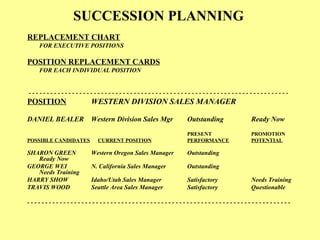 Manpower planning process | PPT