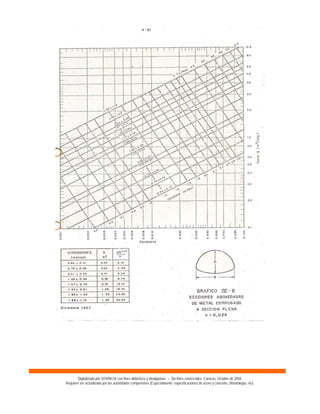 Digitalizado por SOVINCIV con fines didácticos y divulgativos – Sin fines comerciales. Caracas, Octubre de 2004.
Requiere ser actualizado por las autoridades competentes (Especialmente: especificaciones de acero y concreto, climatología, etc).
 