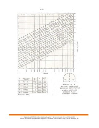 Digitalizado por SOVINCIV con fines didácticos y divulgativos – Sin fines comerciales. Caracas, Octubre de 2004.
Requiere ser actualizado por las autoridades competentes (Especialmente: especificaciones de acero y concreto, climatología, etc).
 