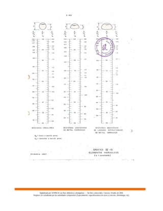 Digitalizado por SOVINCIV con fines didácticos y divulgativos – Sin fines comerciales. Caracas, Octubre de 2004.
Requiere ser actualizado por las autoridades competentes (Especialmente: especificaciones de acero y concreto, climatología, etc).
 