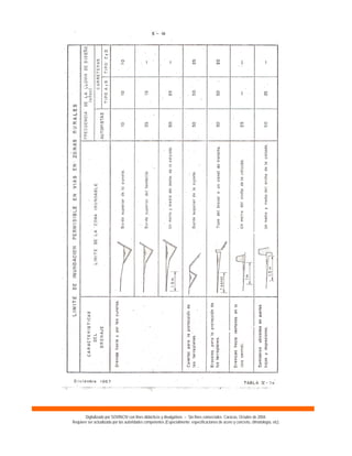 Digitalizado por SOVINCIV con fines didácticos y divulgativos – Sin fines comerciales. Caracas, Octubre de 2004.
Requiere ser actualizado por las autoridades competentes (Especialmente: especificaciones de acero y concreto, climatología, etc).
 