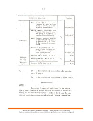 Digitalizado por SOVINCIV con fines didácticos y divulgativos – Sin fines comerciales. Caracas, Octubre de 2004.
Requiere ser actualizado por las autoridades competentes (Especialmente: especificaciones de acero y concreto, climatología, etc).
 