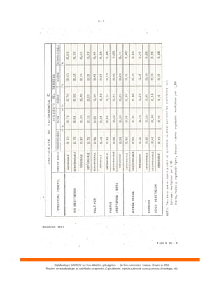 Digitalizado por SOVINCIV con fines didácticos y divulgativos – Sin fines comerciales. Caracas, Octubre de 2004.
Requiere ser actualizado por las autoridades competentes (Especialmente: especificaciones de acero y concreto, climatología, etc).
 
