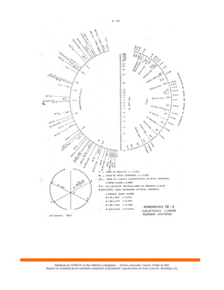Digitalizado por SOVINCIV con fines didácticos y divulgativos – Sin fines comerciales. Caracas, Octubre de 2004.
Requiere ser actualizado por las autoridades competentes (Especialmente: especificaciones de acero y concreto, climatología, etc).
 