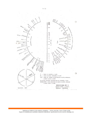 Digitalizado por SOVINCIV con fines didácticos y divulgativos – Sin fines comerciales. Caracas, Octubre de 2004.
Requiere ser actualizado por las autoridades competentes (Especialmente: especificaciones de acero y concreto, climatología, etc).
 