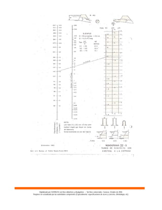 Digitalizado por SOVINCIV con fines didácticos y divulgativos – Sin fines comerciales. Caracas, Octubre de 2004.
Requiere ser actualizado por las autoridades competentes (Especialmente: especificaciones de acero y concreto, climatología, etc).
 