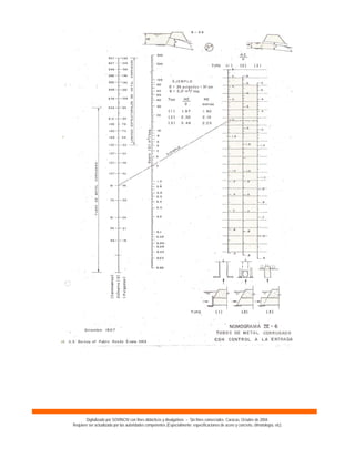 Digitalizado por SOVINCIV con fines didácticos y divulgativos – Sin fines comerciales. Caracas, Octubre de 2004.
Requiere ser actualizado por las autoridades competentes (Especialmente: especificaciones de acero y concreto, climatología, etc).
 