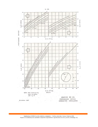 Digitalizado por SOVINCIV con fines didácticos y divulgativos – Sin fines comerciales. Caracas, Octubre de 2004.
Requiere ser actualizado por las autoridades competentes (Especialmente: especificaciones de acero y concreto, climatología, etc).
 