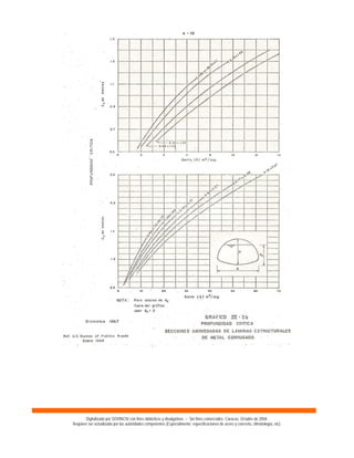 Digitalizado por SOVINCIV con fines didácticos y divulgativos – Sin fines comerciales. Caracas, Octubre de 2004.
Requiere ser actualizado por las autoridades competentes (Especialmente: especificaciones de acero y concreto, climatología, etc).
 