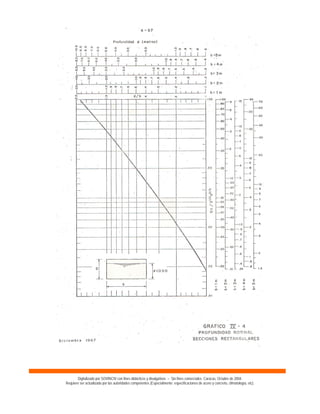 Digitalizado por SOVINCIV con fines didácticos y divulgativos – Sin fines comerciales. Caracas, Octubre de 2004.
Requiere ser actualizado por las autoridades competentes (Especialmente: especificaciones de acero y concreto, climatología, etc).
 