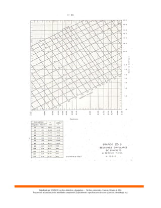 Digitalizado por SOVINCIV con fines didácticos y divulgativos – Sin fines comerciales. Caracas, Octubre de 2004.
Requiere ser actualizado por las autoridades competentes (Especialmente: especificaciones de acero y concreto, climatología, etc).
 
