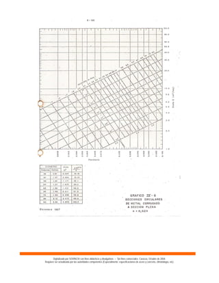 Digitalizado por SOVINCIV con fines didácticos y divulgativos – Sin fines comerciales. Caracas, Octubre de 2004.
Requiere ser actualizado por las autoridades competentes (Especialmente: especificaciones de acero y concreto, climatología, etc).
 