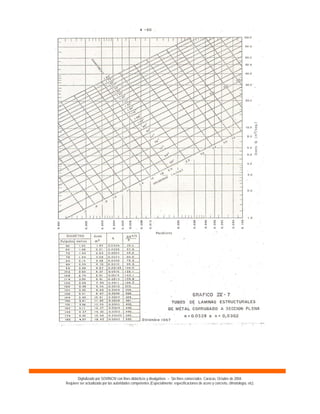 Digitalizado por SOVINCIV con fines didácticos y divulgativos – Sin fines comerciales. Caracas, Octubre de 2004.
Requiere ser actualizado por las autoridades competentes (Especialmente: especificaciones de acero y concreto, climatología, etc).
 