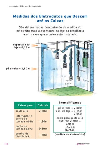 1630 IER 14X21 ok

20.12.2006

17:57

Page 114

Instalações Elétricas Residenciais

Medidas dos Eletrodutos que Descem
até as Caixas
São determinadas descontando da medida do
pé direito mais a espessura da laje da residência
a altura em que a caixa está instalada.

espessura da
laje = 0,15 m

pé direito = 2,80 m

Exemplificando
Caixas para

Subtrair

saída alta
interruptor e
ponto de
tomada média

1,30m

ponto de
tomada baixa

0,30 m

quadro de
distribuição
114

2,20 m

1,20 m

pé direito = 2,80 m
esp. da laje = 0,15 m
2,95 m
caixa para saída alta
subtrair 2,20 m =
2,95 m
-2,20 m
0,75 m
(medida do eletroduto)

 