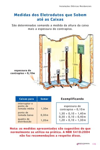 1630 IER 14X21 ok

20.12.2006

17:57

Page 115

Instalações Elétricas Residenciais

Medidas dos Eletrodutos que Sobem
até as Caixas
São determinadas somando a medida da altura da caixa
mais a espessura do contrapiso.

espessura do
contrapiso = 0,10m

Caixas para

Somar

interruptor e
ponto de
tomada média

1,30m

ponto de
tomada baixa

0,30 m

quadro de
distribuição

1,20 m

Exemplificando
espessura do
contrapiso = 0,10 m
1,30 + 0,10 = 1,40 m
0,30 + 0,10 = 0,40 m
1,20 + 0,10 = 1,30 m

Nota: as medidas apresentadas são sugestões do que
normalmente se utiliza na prática. A NBR 5410:2004
não faz recomendações a respeito disso.
115

 