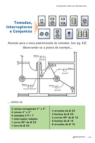 1630 IER 14X21 ok

20.12.2006

17:57

Page 119

Instalações Elétricas Residenciais

Tomadas,
Interruptores
e Conjuntos
Atenção para a nova padronização de tomadas. (ver pg. 63)
Observando-se a planta do exemplo...

b

... conta-se
2 caixas octogonais 4” x 4”
4 caixas 4” x 2”
3 tomadas 2 P + T
1 interruptor simples
1 curva 90° de ø 20
1 luva de ø 20

4 arruelas de ø 20
4 buchas de ø 20
3 curvas 90° de ø 16
6 buchas de ø 16
6 arruelas de ø 16

119

 