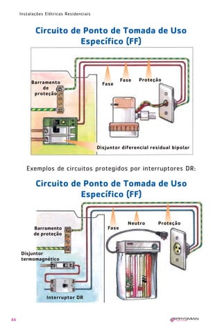 1630 IER 14X21 ok

20.12.2006

17:56

Page 44

Instalações Elétricas Residenciais

Circuito de Ponto de Tomada de Uso
Específico (FF)

Barramento
de
proteção

Fase

Fase

Proteção

Disjuntor diferencial residual bipolar

Exemplos de circuitos protegidos por interruptores DR:

Circuito de Ponto de Tomada de Uso
Específico (FF)

Neutro
Barramento
de proteção

Disjuntor
termomagnético

Interruptor DR

44

Fase

Proteção

 