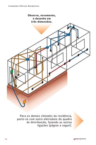 1630 IER 14X21 ok

20.12.2006

17:57

Page 74

Instalações Elétricas Residenciais

Observe, novamente,
o desenho em
três dimensões.

Para os demais cômodos da residência,
parte-se com outro eletroduto do quadro
de distribuição, fazendo as outras
ligações (página a seguir).

74

 