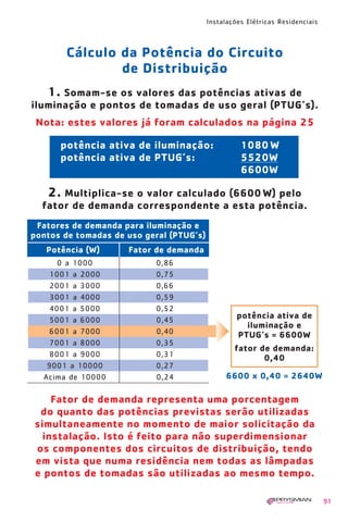 1630 IER 14X21 ok

20.12.2006

17:57

Page 91

Instalações Elétricas Residenciais

Cálculo da Potência do Circuito
de Distribuição
1. Somam-se os valores das potências ativas de
iluminação e pontos de tomadas de uso geral (PTUG’s).
Nota: estes valores já foram calculados na página 25
potência ativa de iluminação:
potência ativa de PTUG’s:

1080 W
5520W
6600W

2. Multiplica-se o valor calculado (6600 W) pelo
fator de demanda correspondente a esta potência.
Fatores de demanda para iluminação e
pontos de tomadas de uso geral (PTUG’s)
Potência (W)

Fator de demanda

0 a 1000
1001 a 2000
2001 a 3000
3001 a 4000
4001 a 5000
5001 a 6000
6001 a 7000
7001 a 8000
8001 a 9000
9001 a 10000
Acima de 10000

0,86
0,75
0,66
0,59
0,52
0,45
0,40
0,35
0,31
0,27
0,24

potência ativa de
iluminação e
PTUG’s = 6600W
fator de demanda:
0,40
6600 x 0,40 = 2640W

Fator de demanda representa uma porcentagem
do quanto das potências previstas serão utilizadas
simultaneamente no momento de maior solicitação da
instalação. Isto é feito para não superdimensionar
os componentes dos circuitos de distribuição, tendo
em vista que numa residência nem todas as lâmpadas
e pontos de tomadas são utilizadas ao mesmo tempo.
91

 