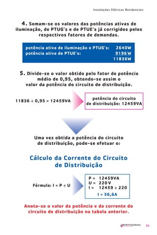 1630 IER 14X21 ok

20.12.2006

17:57

Page 93

Instalações Elétricas Residenciais

4. Somam-se os valores das potências ativas de
iluminação, de PTUG’s e de PTUE’s já corrigidos pelos
respectivos fatores de demandas.
potência ativa de iluminação e PTUG’s:
potência ativa de PTUE’s:

2640W
9196 W
11836W

5. Divide-se o valor obtido pelo fator de potência
médio de 0,95, obtendo-se assim o
valor da potência do circuito de distribuição.

11836 ÷ 0,95 = 12459VA

potência do circuito
de distribuição: 12459VA

Uma vez obtida a potência do circuito
de distribuição, pode-se efetuar o:

Cálculo da Corrente do Circuito
de Distribuição
Fórmula: I = P ÷ U

P = 12459VA
U = 220 V
I = 12459 ÷ 220
I = 56,6A

Anota-se o valor da potência e da corrente do
circuito de distribuição na tabela anterior.
93

 