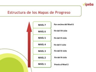 3 mapa de progreso | PPTX