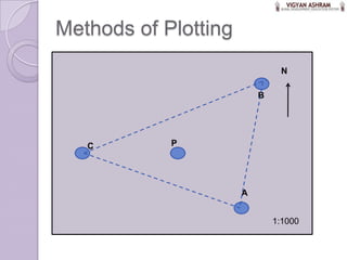 3 maps & plane table surveying. plane table surveying | PPSX