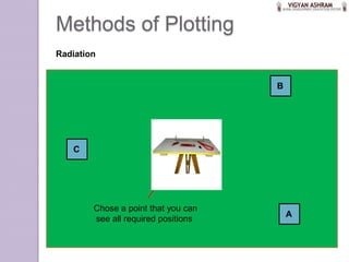 3 maps & plane table surveying. plane table surveying | PPSX