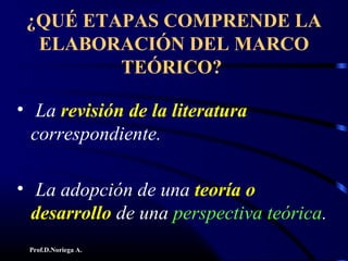 Prof.D.Noriega A.
¿QUÉ ETAPAS COMPRENDE LA
ELABORACIÓN DEL MARCO
TEÓRICO?
• La revisión de la literatura
correspondiente.
• La adopción de una teoría o
desarrollo de una perspectiva teórica.
 