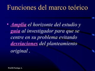Prof.D.Noriega A.
Funciones del marco teórico
• AmplíaAmplía el horizonte del estudio y
guíaguía al investigador para que se
centre en su problema evitando
desviacionesdesviaciones del planteamiento
original .
 