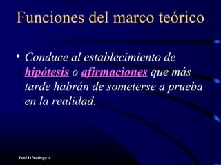Prof.D.Noriega A.
Funciones del marco teórico
• Conduce al establecimiento de
hipótesishipótesis o afirmacionesafirmaciones que más
tarde habrán de someterse a prueba
en la realidad.
 