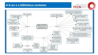 A b-on e a biblioteca contexto
18/04/2017 Jornadas FCCN 2017 @ UTAD 12
 