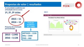 Propostas de valor | resultados
18/04/2017 Jornadas FCCN 2017 @ UTAD 13
À comunidade académica em
articulação com os cursos
1º, 2º, 3º ciclos
2015 – 11
2016 – 11
Pesquisas de orientação
personalizadas
2015 – 2.945
2016 – 3.128
ARTIGOS – 1318
MSc – 3449
PHD – 468
Produção
Académica
(R.I.-UTAD)
 