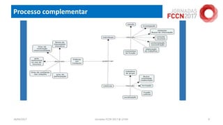 Processo complementar
18/04/2017 Jornadas FCCN 2017 @ UTAD 9
 