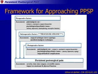 Persistent Postsurgical Pain
Framework for Approaching PPSP
Gilron & Kehlet. CJA 2014;61:101
 