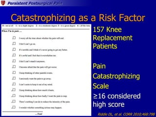 Persistent Postsurgical Pain
Catastrophizing as a Risk Factor
157 Knee
Replacement
Patients
Pain
Catastrophizing
Scale
≥16...