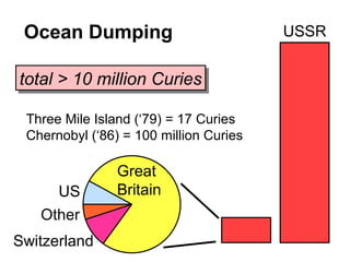 Ocean Dumping
total > 10 million Curiestotal > 10 million Curies
Three Mile Island (‘79) = 17 Curies
Chernobyl (‘86) = 100 million Curies
US
Other
Switzerland
Great
Britain
USSR
 