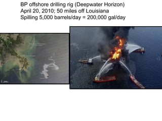 BP offshore drilling rig (Deepwater Horizon)
April 20, 2010; 50 miles off Louisiana
Spilling 5,000 barrels/day = 200,000 gal/day
 