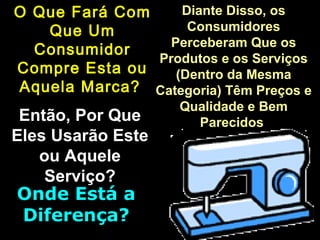 Diante Disso, osDiante Disso, os
ConsumidoresConsumidores
Perceberam Que osPerceberam Que os
Produtos e os ServiçosProdutos e os Serviços
(Dentro da Mesma(Dentro da Mesma
Categoria) Têm Preços eCategoria) Têm Preços e
Qualidade e BemQualidade e Bem
ParecidosParecidos
O Que Fará ComO Que Fará Com
Que UmQue Um
ConsumidorConsumidor
Compre Esta ouCompre Esta ou
Aquela Marca?Aquela Marca?
Onde Está aOnde Está a
Diferença?Diferença?
Então, Por QueEntão, Por Que
Eles Usarão EsteEles Usarão Este
ou Aqueleou Aquele
Serviço?Serviço?
 