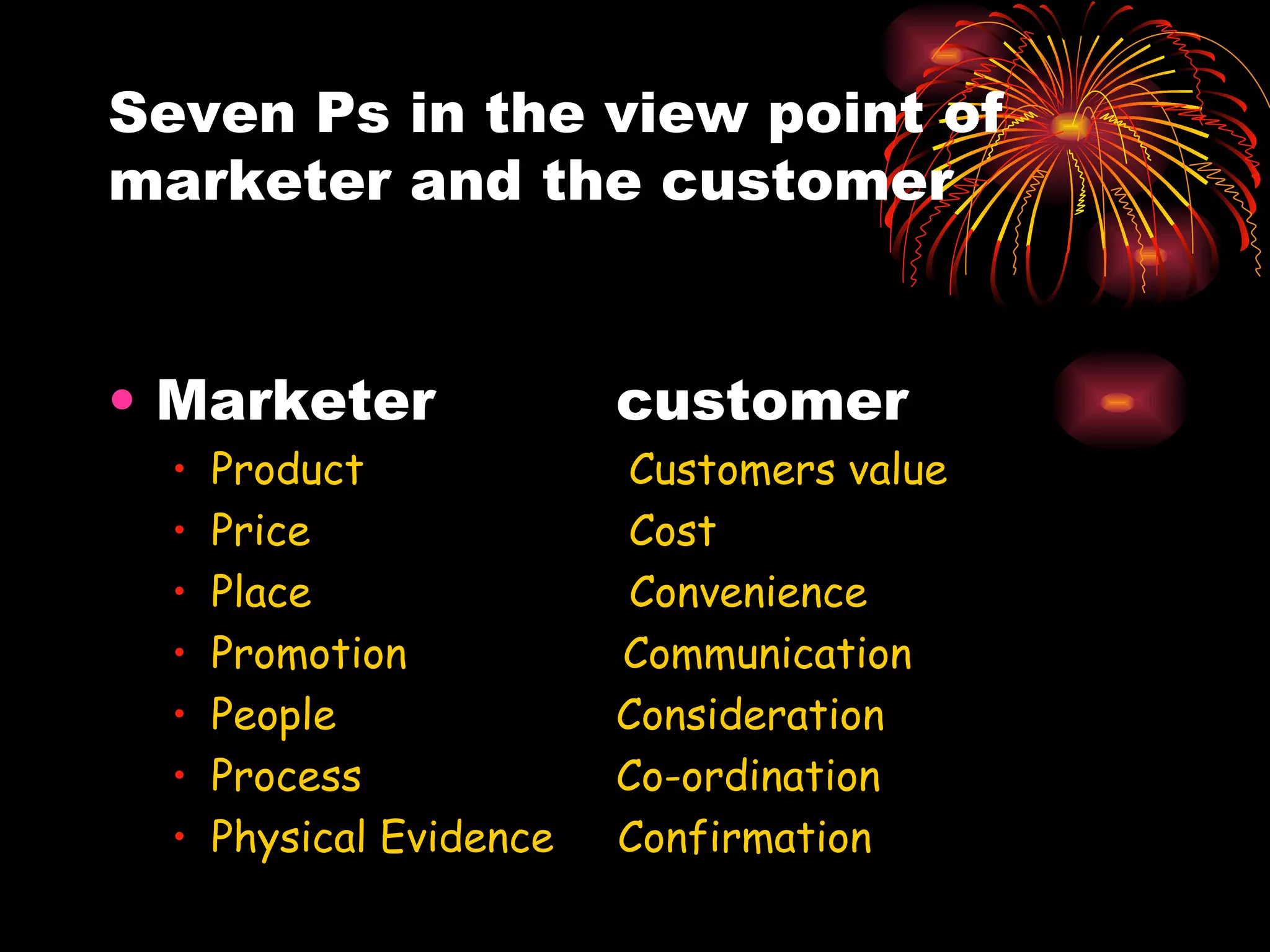 Seven Ps in the view point of marketer and the customer Marketer customer Product  Customers value Price  Cost Place  Convenience Promotion  Communication People   Consideration Process   Co-ordination Physical Evidence  Confirmation 