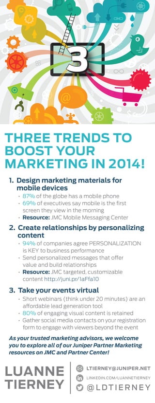 THREE TRENDS TO
BOOST YOUR
MARKETING IN 2014!
1. Design marketing materials for
mobile devices
• 87% of the globe has a mobile phone
• 69% of executives say mobile is the ﬁrst
screen they view in the morning
• Resource: JMC Mobile Messaging Center

2. Create relationships by personalizing
content
• 94% of companies agree PERSONALIZATION
is KEY to business performance
• Send personalized messages that offer
value and build relationships
• Resource: JMC targeted, customizable
content http://juni.pr/1aFfa10

3. Take your events virtual
• Short webinars (think under 20 minutes) are an
affordable lead generation tool
• 80% of engaging visual content is retained
• Gather social media contacts on your registration
form to engage with viewers beyond the event
As your trusted marketing advisors, we welcome
you to explore all of our Juniper Partner Marketing
resources on JMC and Partner Center!

LUANNE
TIERNEY

 