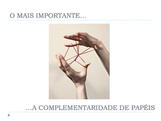 O MAIS IMPORTANTE…




   …A COMPLEMENTARIDADE DE PAPÉIS
 