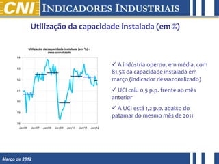 Utilização da capacidade instalada (em %)

                Utilização da capacidade instalada (em %) -
                              dessazonalizado
      84



      83
                                                                        A indústria operou, em média, com
                                                                       81,5% da capacidade instalada em
      82                                                               março (indicador dessazonalizado)
      81                                                                UCI caiu 0,5 p.p. frente ao mês
                                                                       anterior
      80

                                                                        A UCI está 1,2 p.p. abaixo do
      79
                                                                       patamar do mesmo mês de 2011
      78
       Jan/06    Jan/07   Jan/08   Jan/09   Jan/10   Jan/11   Jan/12




Março de 2012
 
