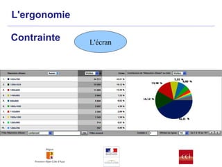 L'ergonomie Contrainte L'écran 
