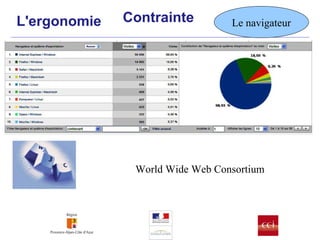 L'ergonomie Contrainte Le navigateur World Wide Web Consortium 