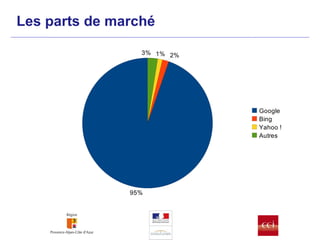 Les parts de marché 